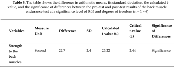 India research ' table