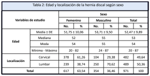 ecuador research table