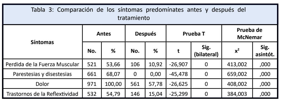 ecuador research table