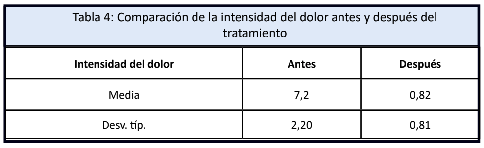 ecuador research table