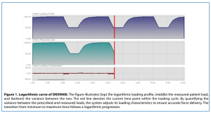 usf cervical study figure