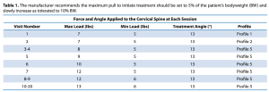 usf cervical study table