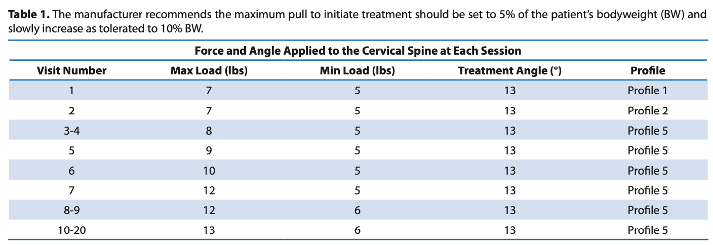 usf cervical study table