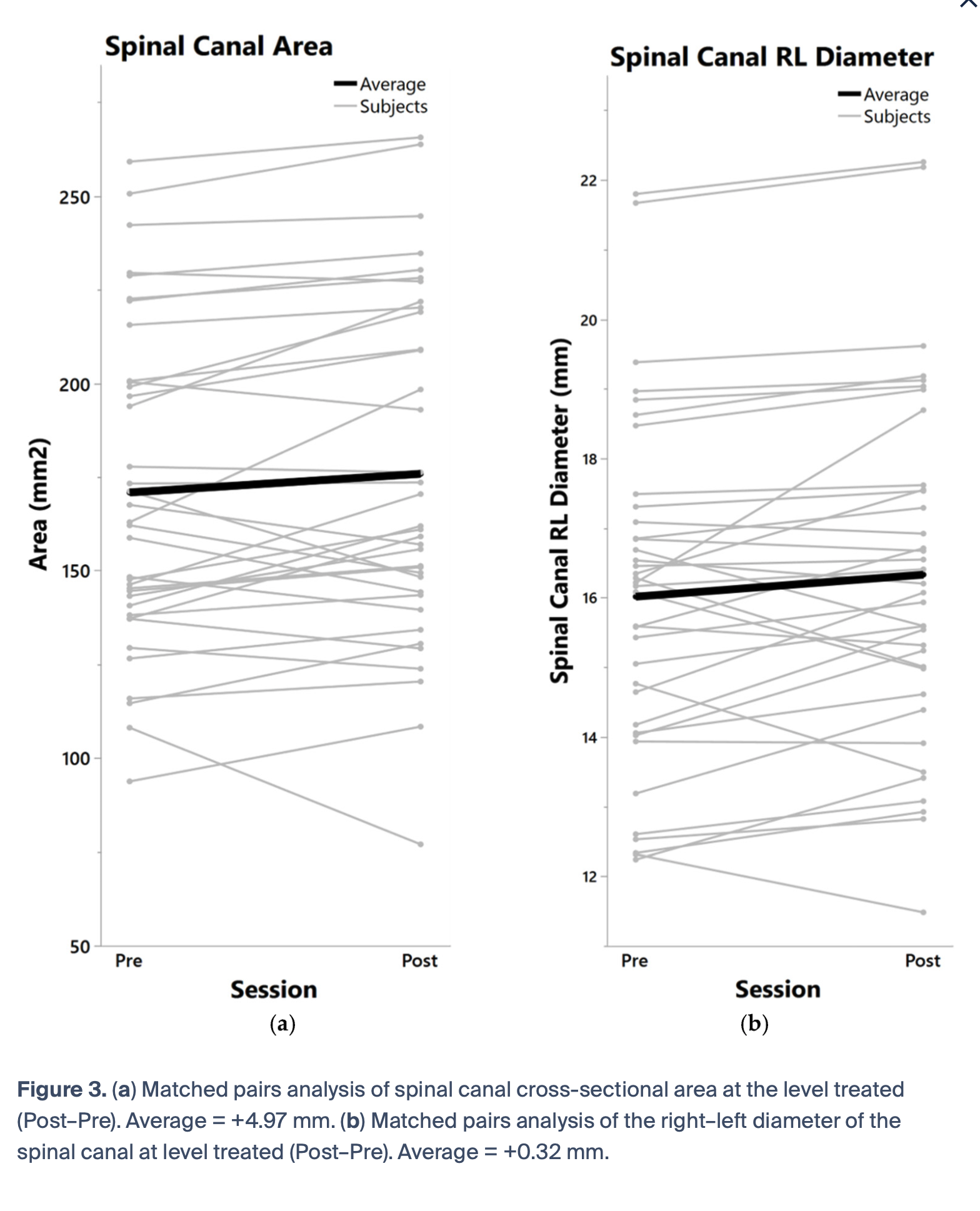 usf sep study figure